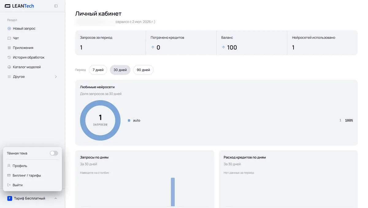 Модели Qwen AI в LeanTech AI
